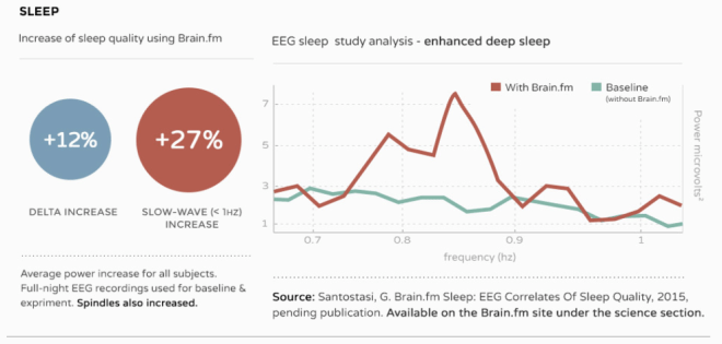 best music for mindfulness and focus