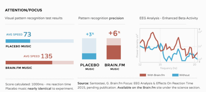 best music for mindfulness meditation