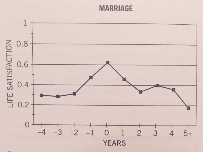 what determines how happy you feel